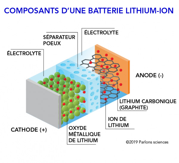 inspection batterie lithium par tomographie